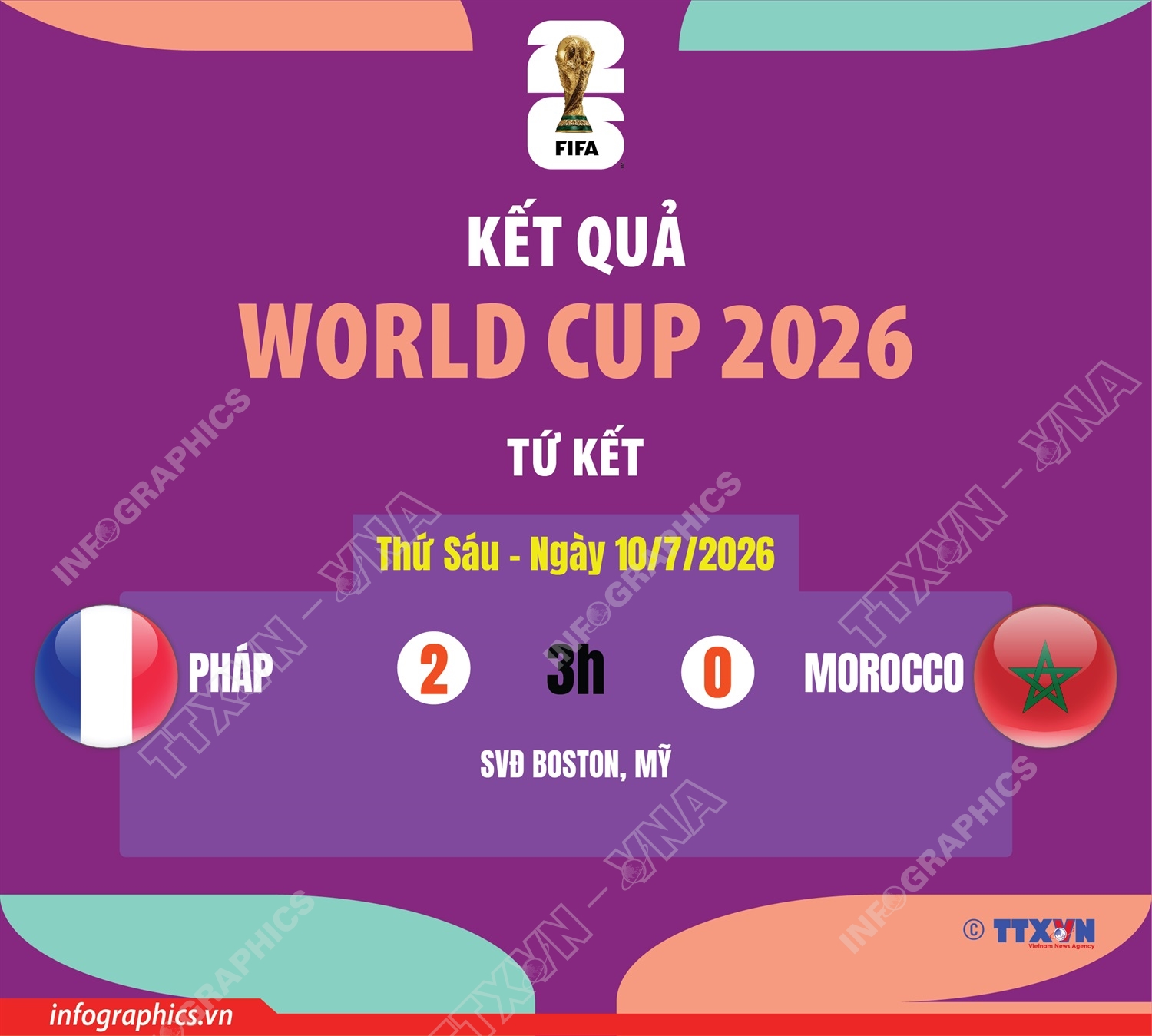 Kết quả World Cup 2026 ngày 10/7
