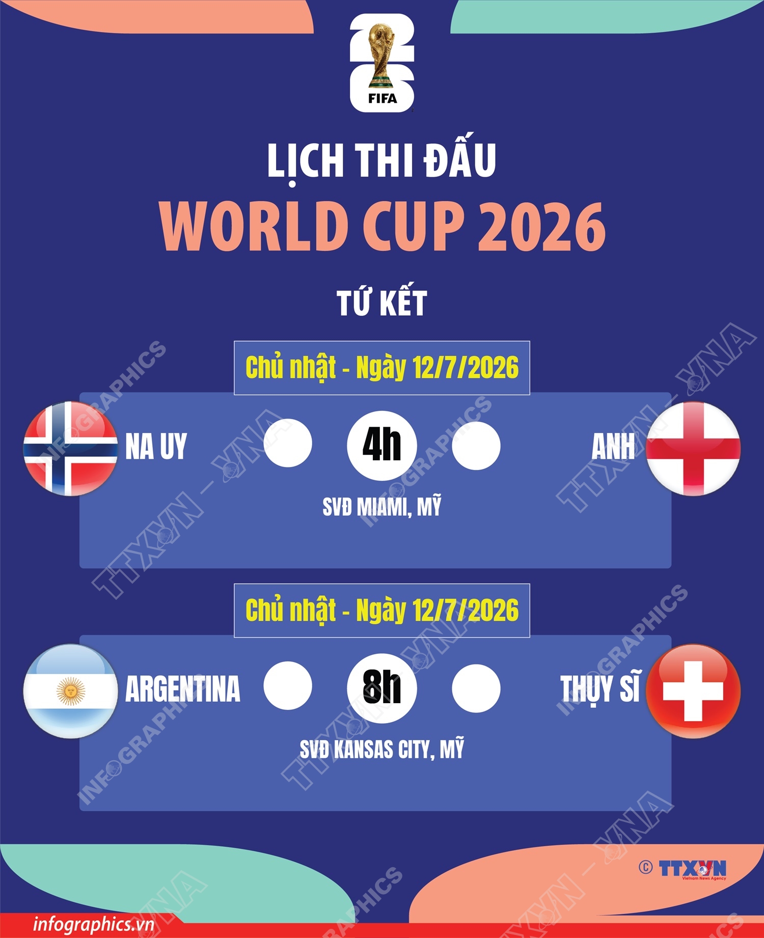 Lịch thi đấu World Cup 2026 ngày 12/7