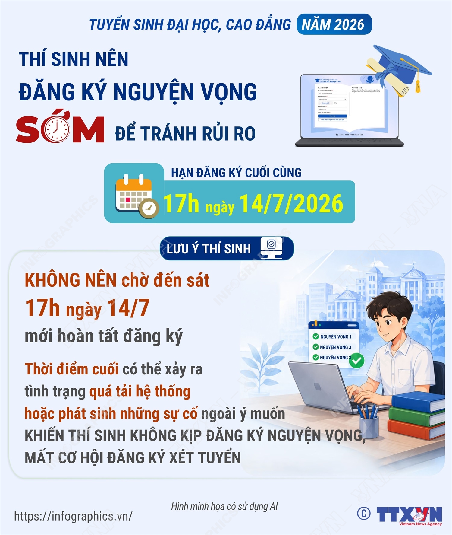 Tuyển sinh đại học, cao đẳng năm 2026: Thí sinh nên đăng ký nguyện vọng sớm để tránh rủi ro