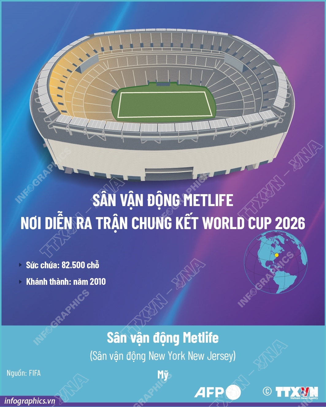 Sân vận động Metlife - nơi diễn ra trận chung kết World Cup 2026