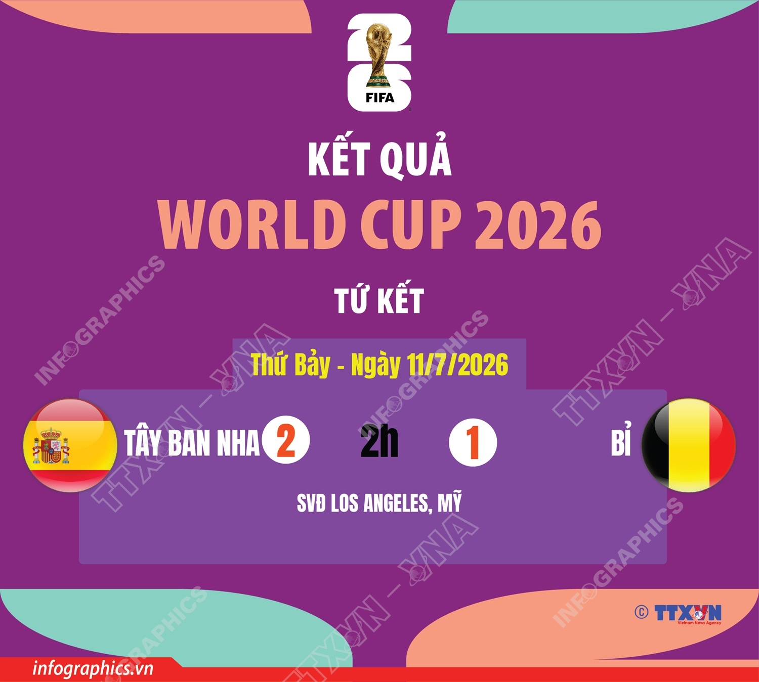 Kết quả tứ kết World Cup 2026 ngày 11/7