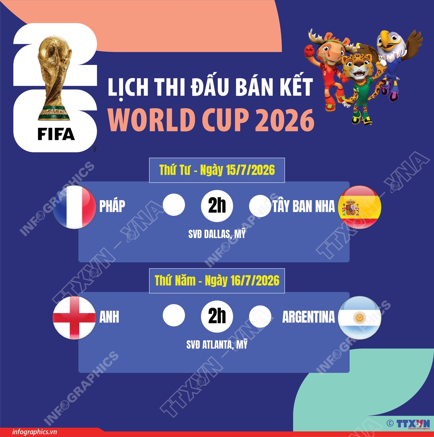 Lịch thi đấu bán kết World Cup 2026