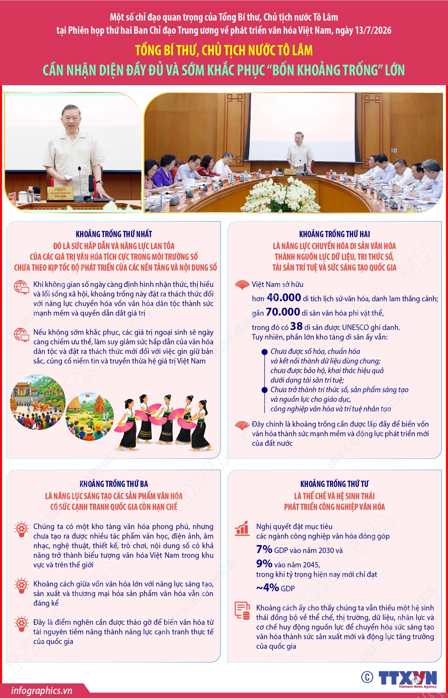 Chỉ đạo của Tổng Bí thư, Chủ tịch nước Tô Lâm về phát triển văn hóa Việt Nam (phần 1)