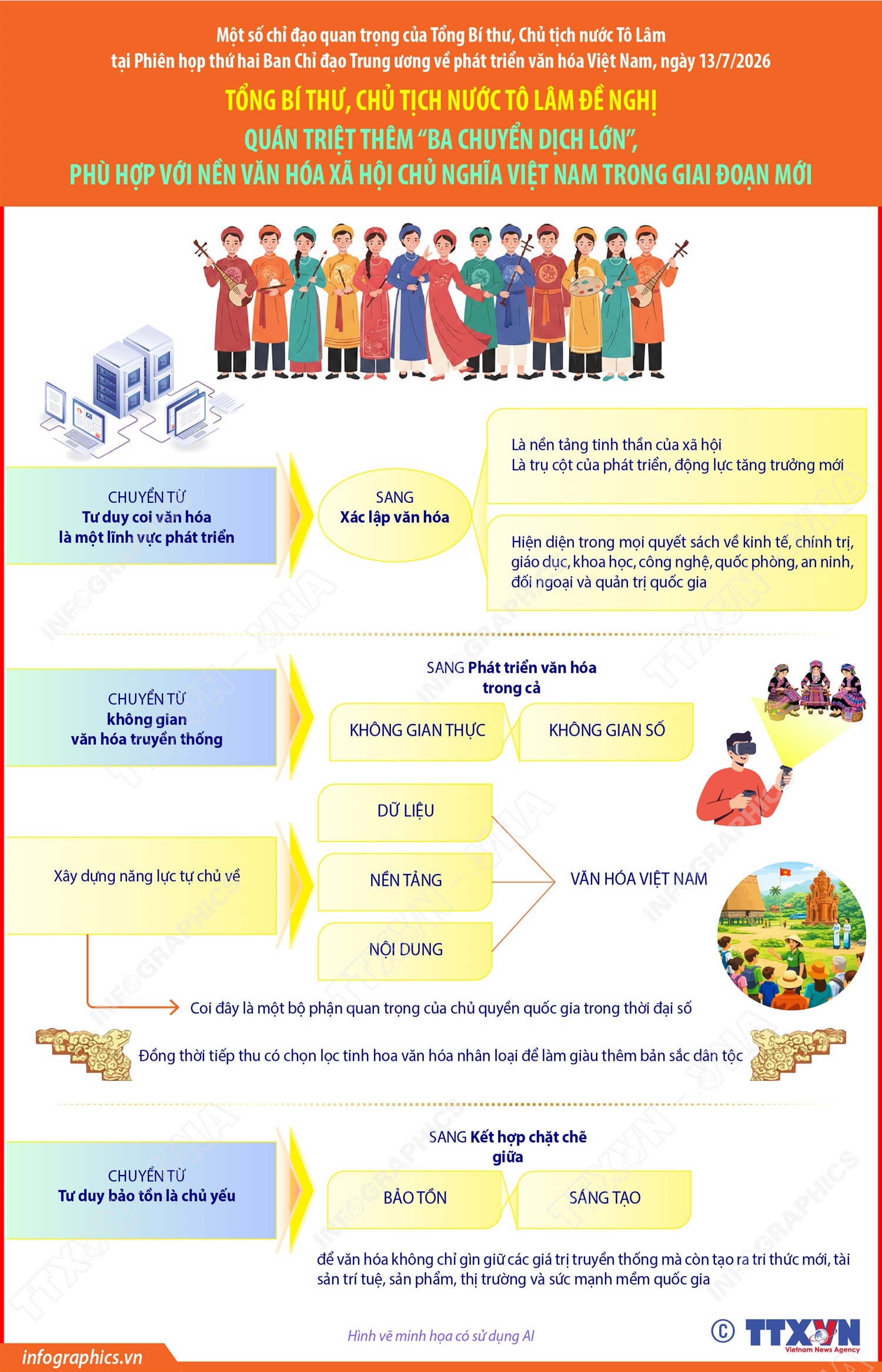 Chỉ đạo của Tổng Bí thư, Chủ tịch nước Tô Lâm về phát triển văn hóa Việt Nam (phần 2)