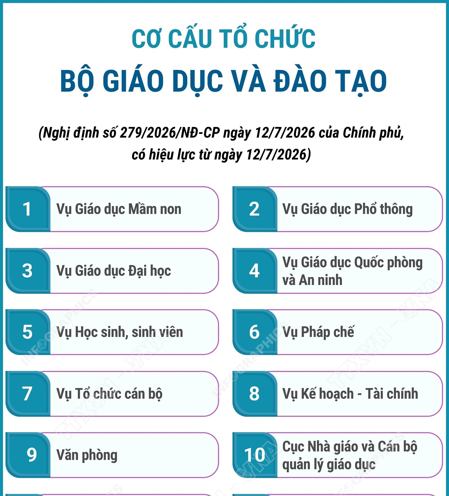 Cơ cấu tổ chức của Bộ Giáo dục và Đào tạo từ ngày 12/7/2026