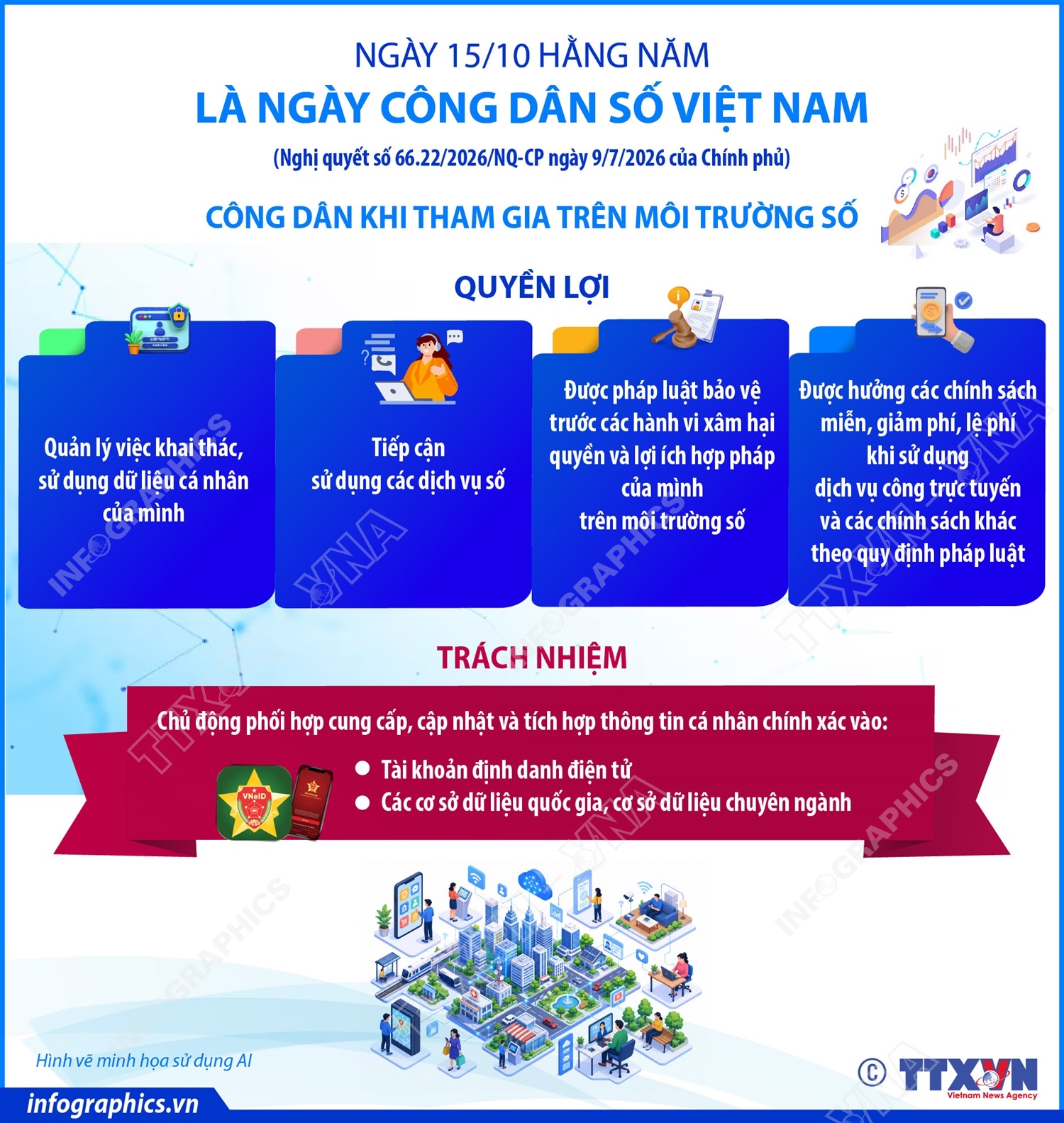 Ngày 15/10 hằng năm là Ngày Công dân số Việt Nam