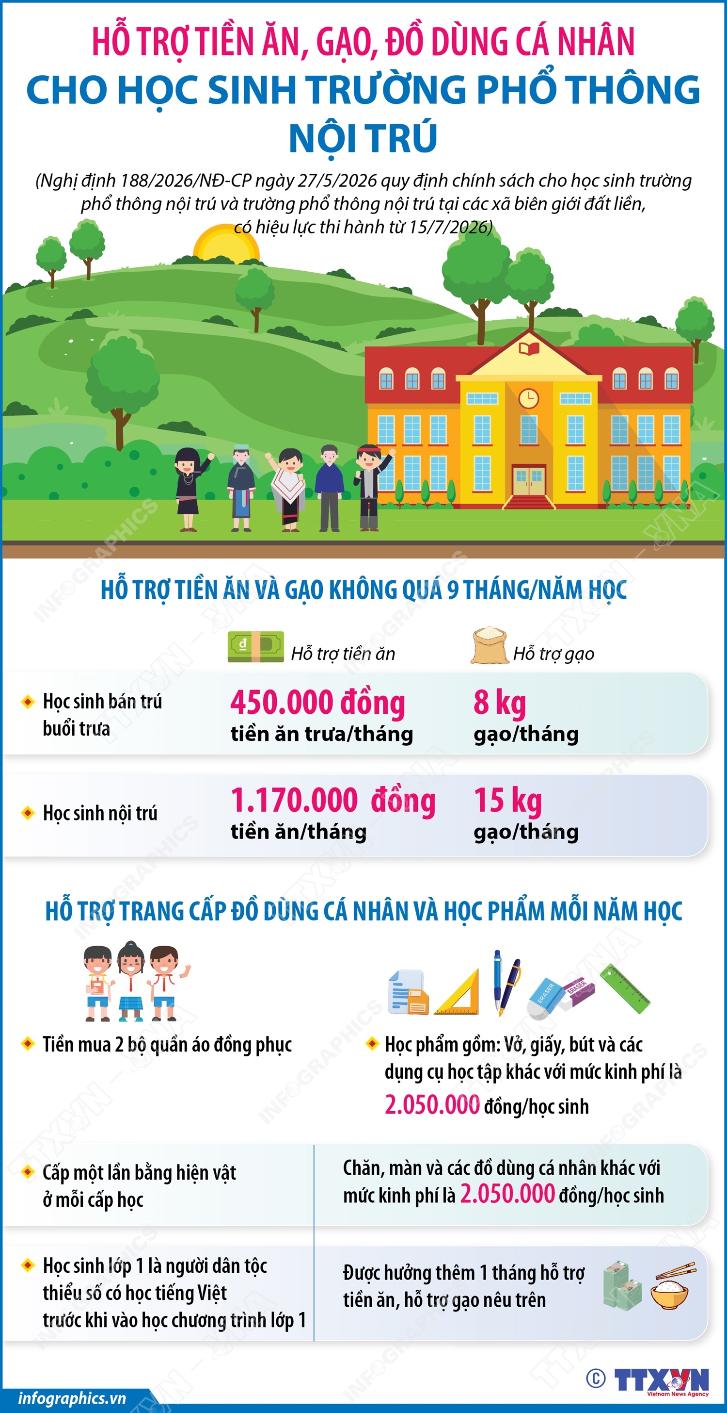 Hỗ trợ tiền ăn, gạo, đồ dùng cá nhân cho học sinh trường phổ thông nội trú
