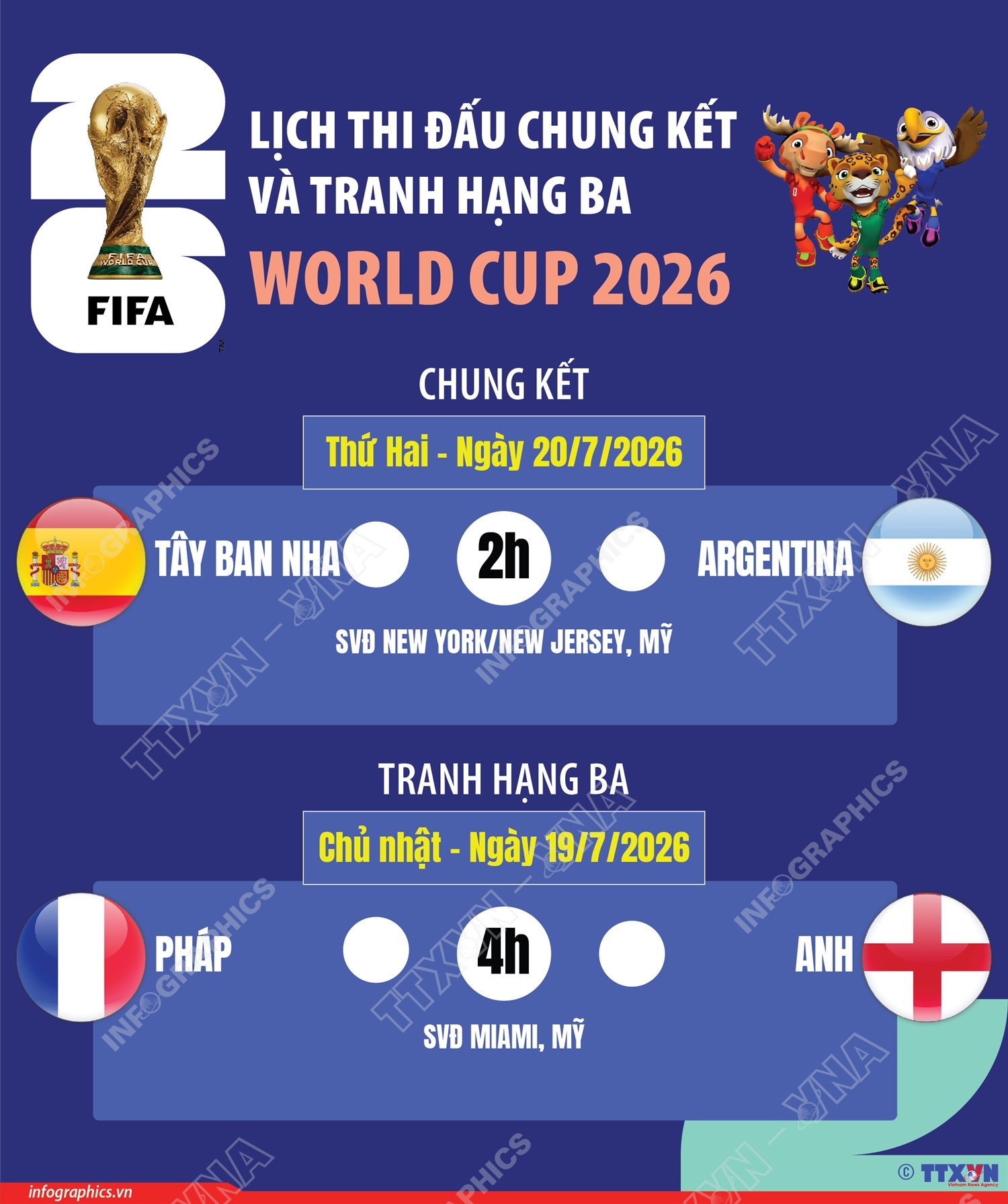 Lịch thi đấu chung kết và tranh hạng ba World Cup 2026