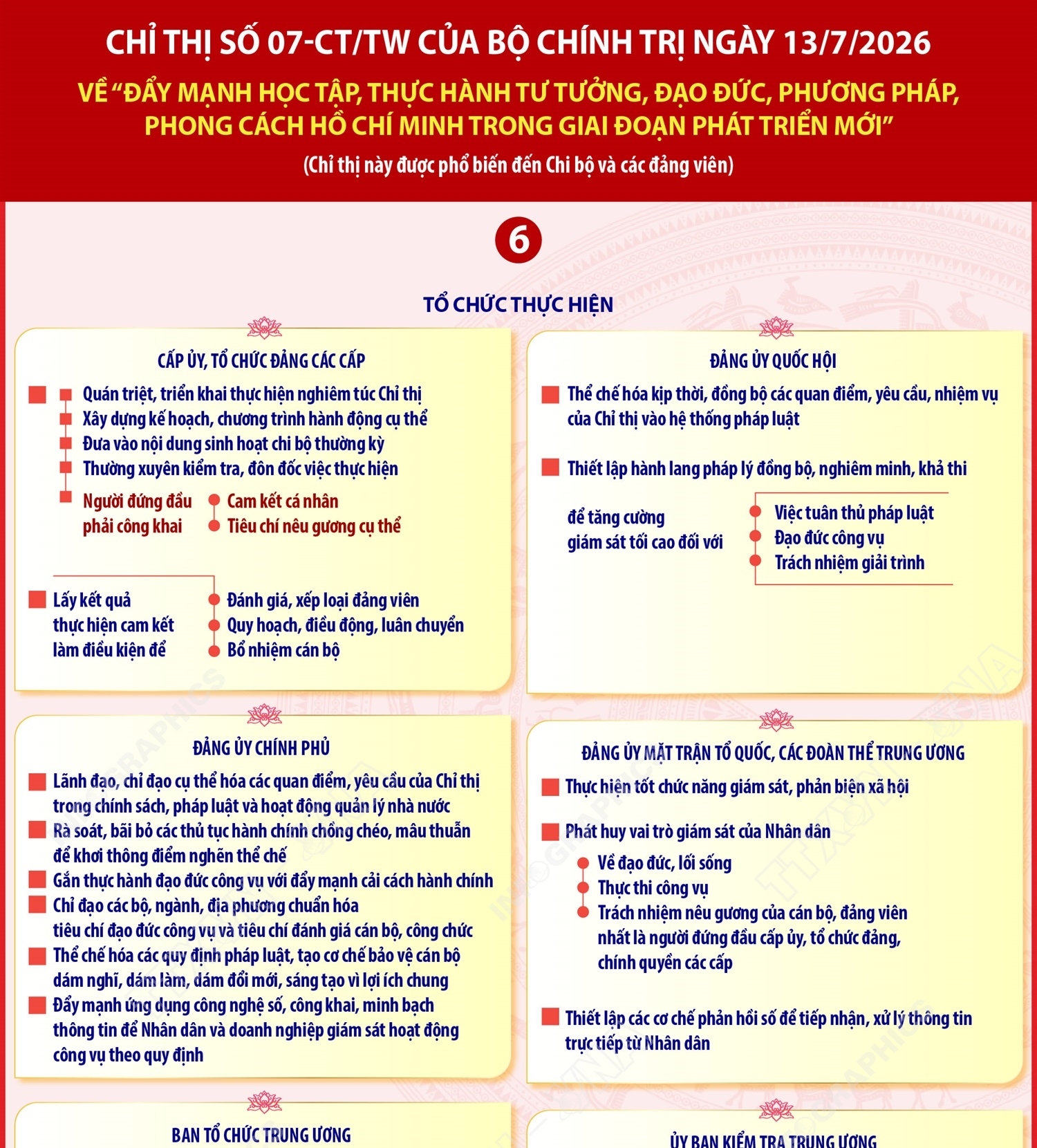 Đẩy mạnh học tập, thực hành tư tưởng, đạo đức, phương pháp, phong cách Hồ...