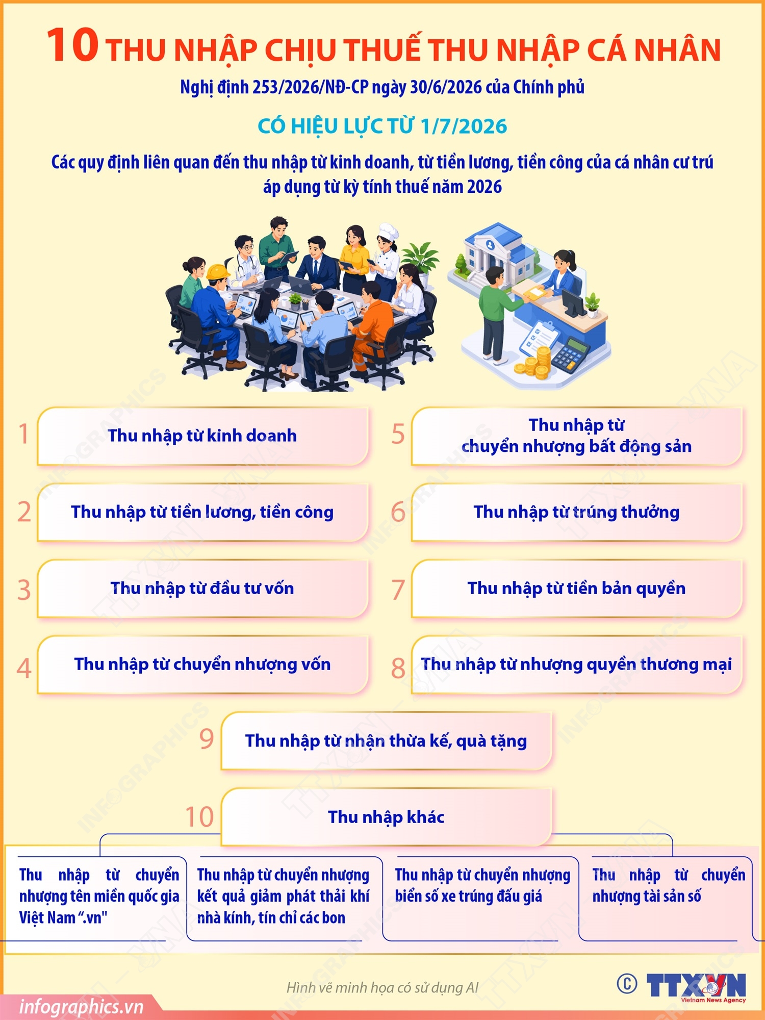 10 thu nhập chịu thuế thu nhập cá nhân