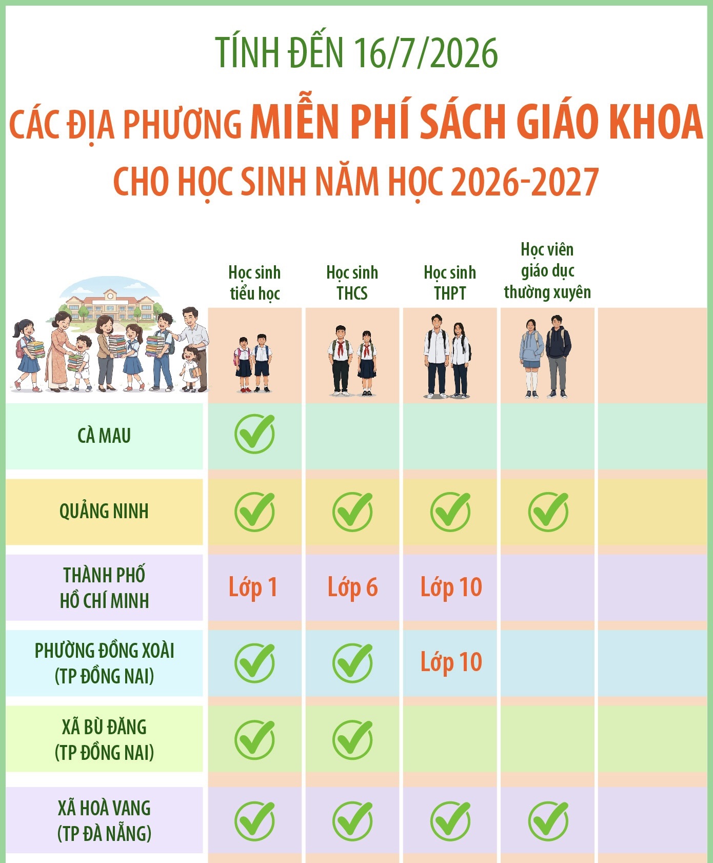 Các địa phương triển khai miễn phí sách giáo khoa cho học sinh năm học...