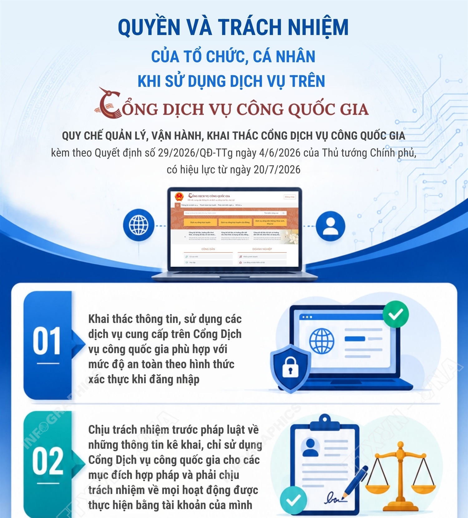 Quyền và trách nhiệm của tổ chức, cá nhân khi sử dụng dịch vụ trên Cổng Dịch vụ công quốc gia
