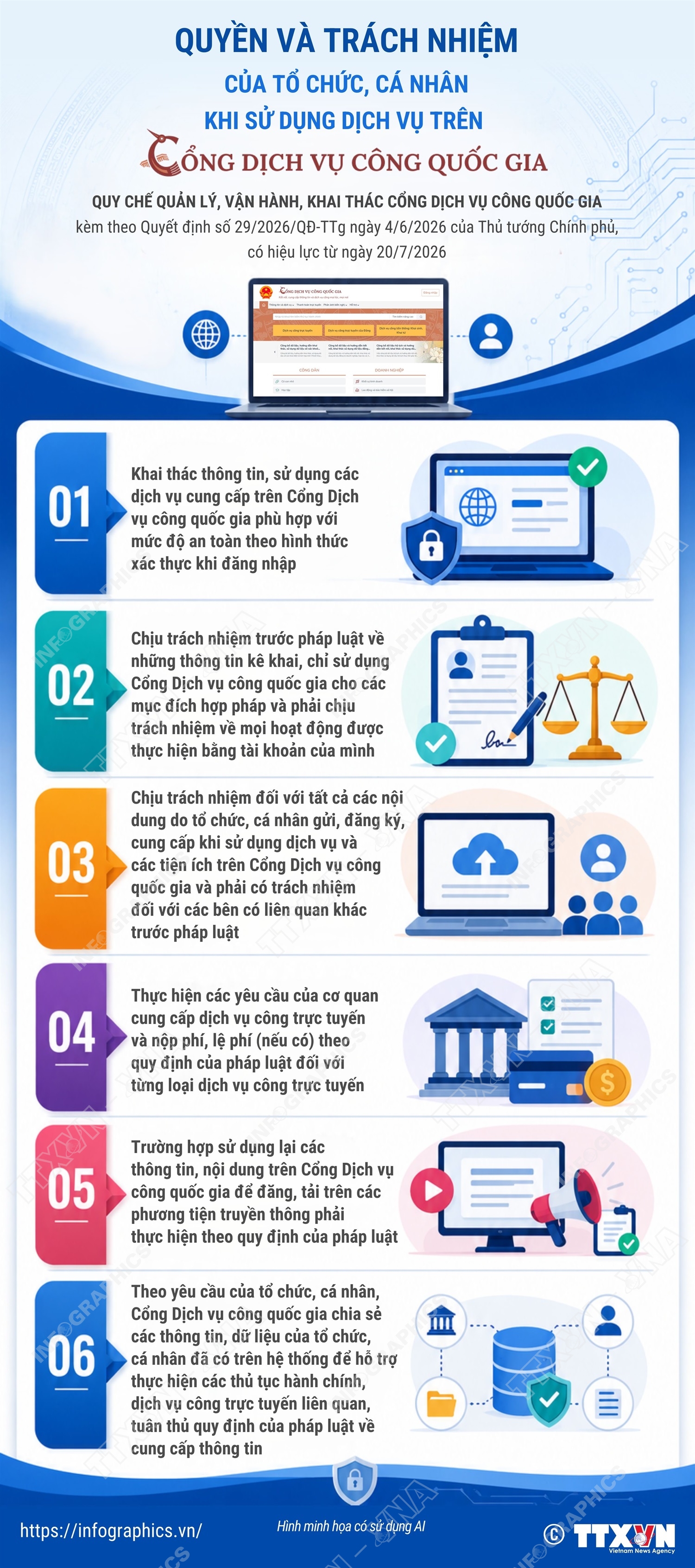 Quyền và trách nhiệm của tổ chức, cá nhân khi sử dụng dịch vụ trên Cổng Dịch vụ công quốc gia