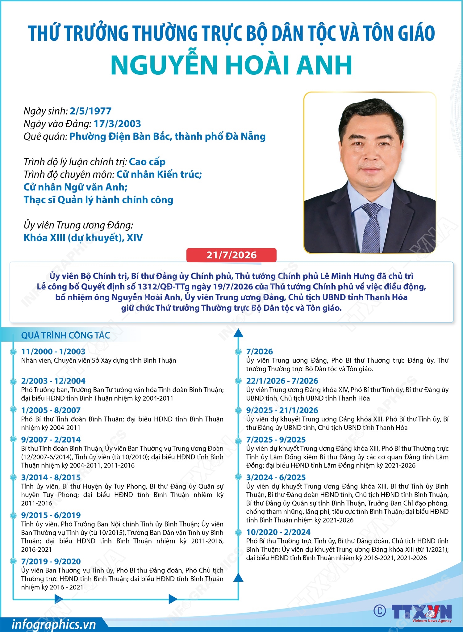 Thứ trưởng Thường trực Bộ Dân tộc và Tôn giáo Nguyễn Hoài Anh