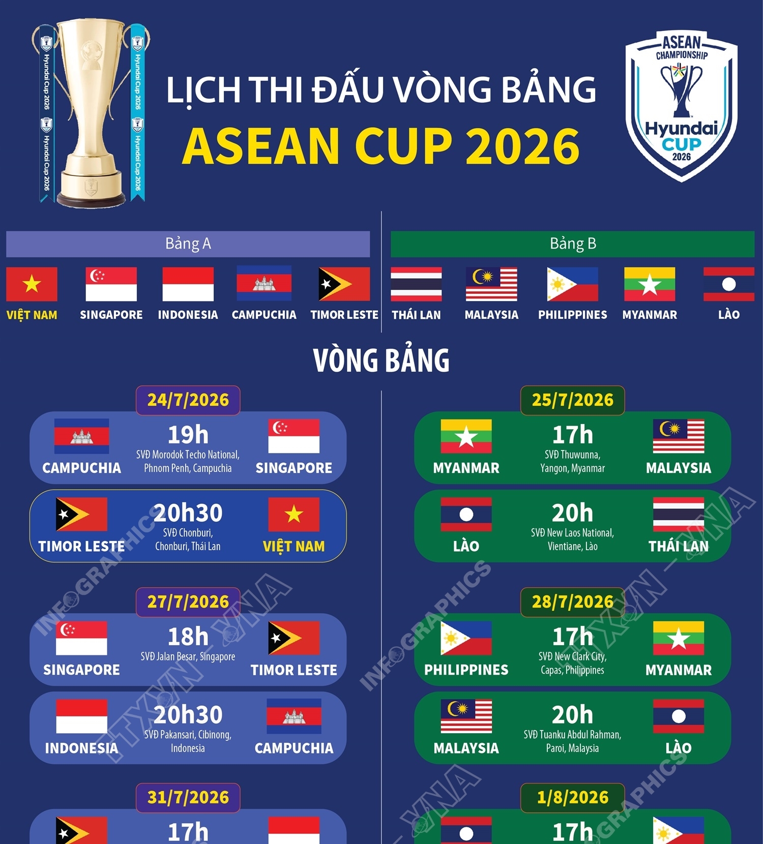 Lịch thi đấu vòng bảng ASEAN Cup 2026