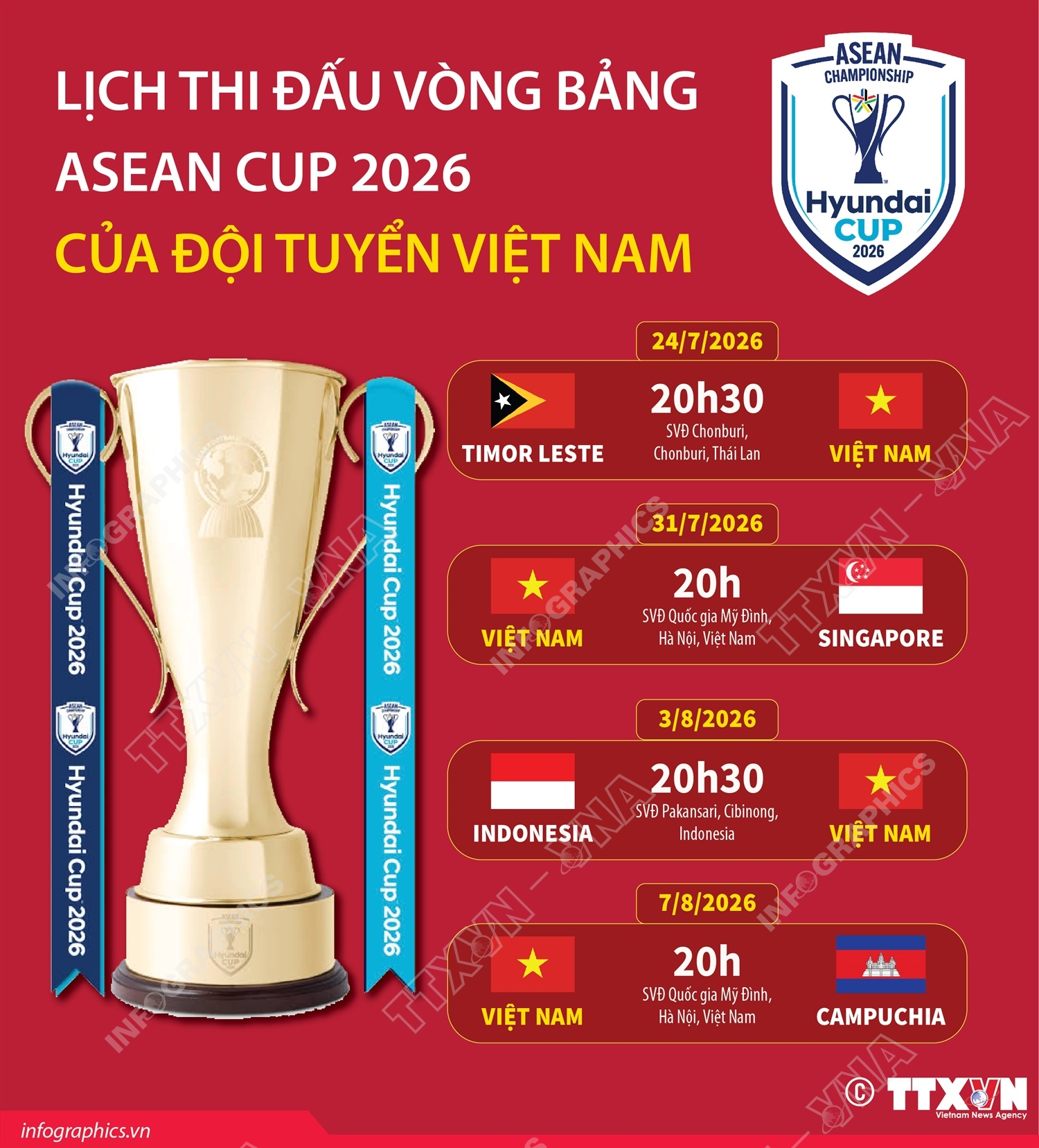 Lịch thi đấu vòng bảng của đội tuyển Việt Nam tại ASEAN Cup 2026