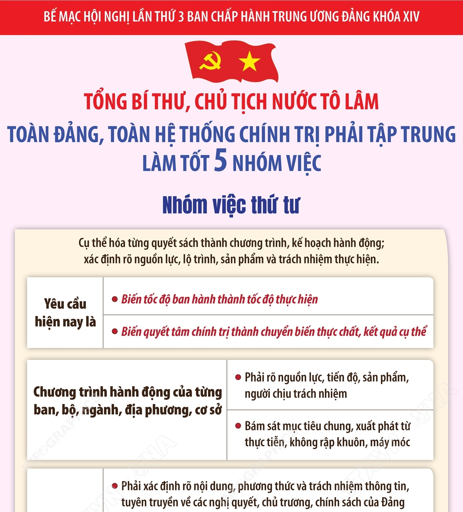Hội nghị Trung ương 3: Tổng Bí thư, Chủ tịch nước Tô Lâm yêu cầu làm tốt 5 nhóm việc (phần 4)