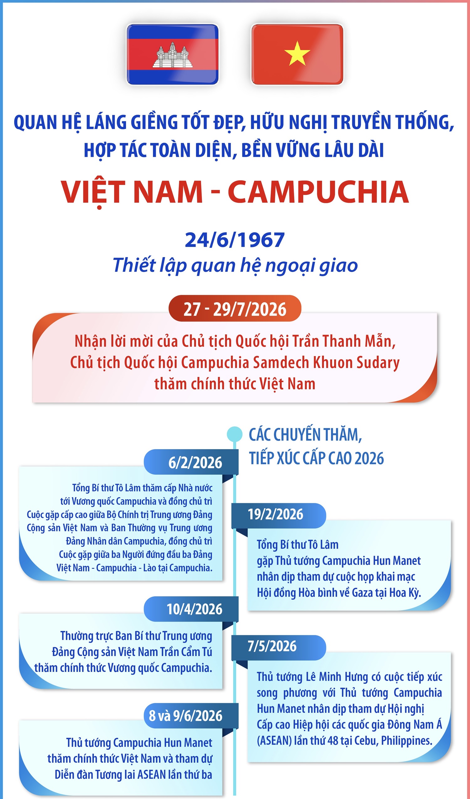 Quan hệ láng giềng tốt đẹp, hữu nghị truyền thống, hợp tác toàn diện, bền vững lâu dài Việt Nam - Campuchia