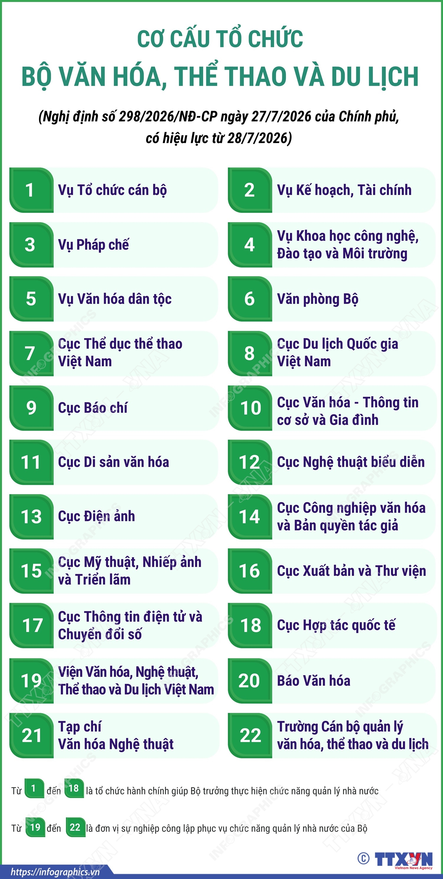 Cơ cấu tổ chức của Bộ Văn hóa, Thể thao và Du lịch