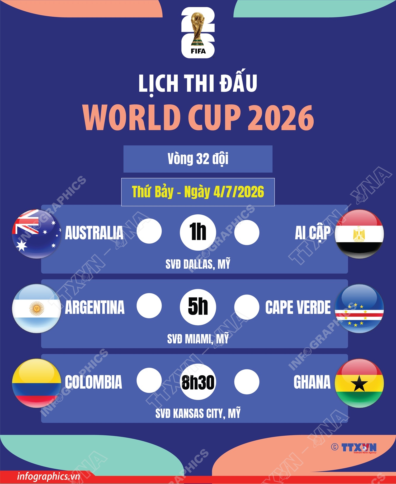 Lịch thi đấu World Cup 2026 ngày 4/7
