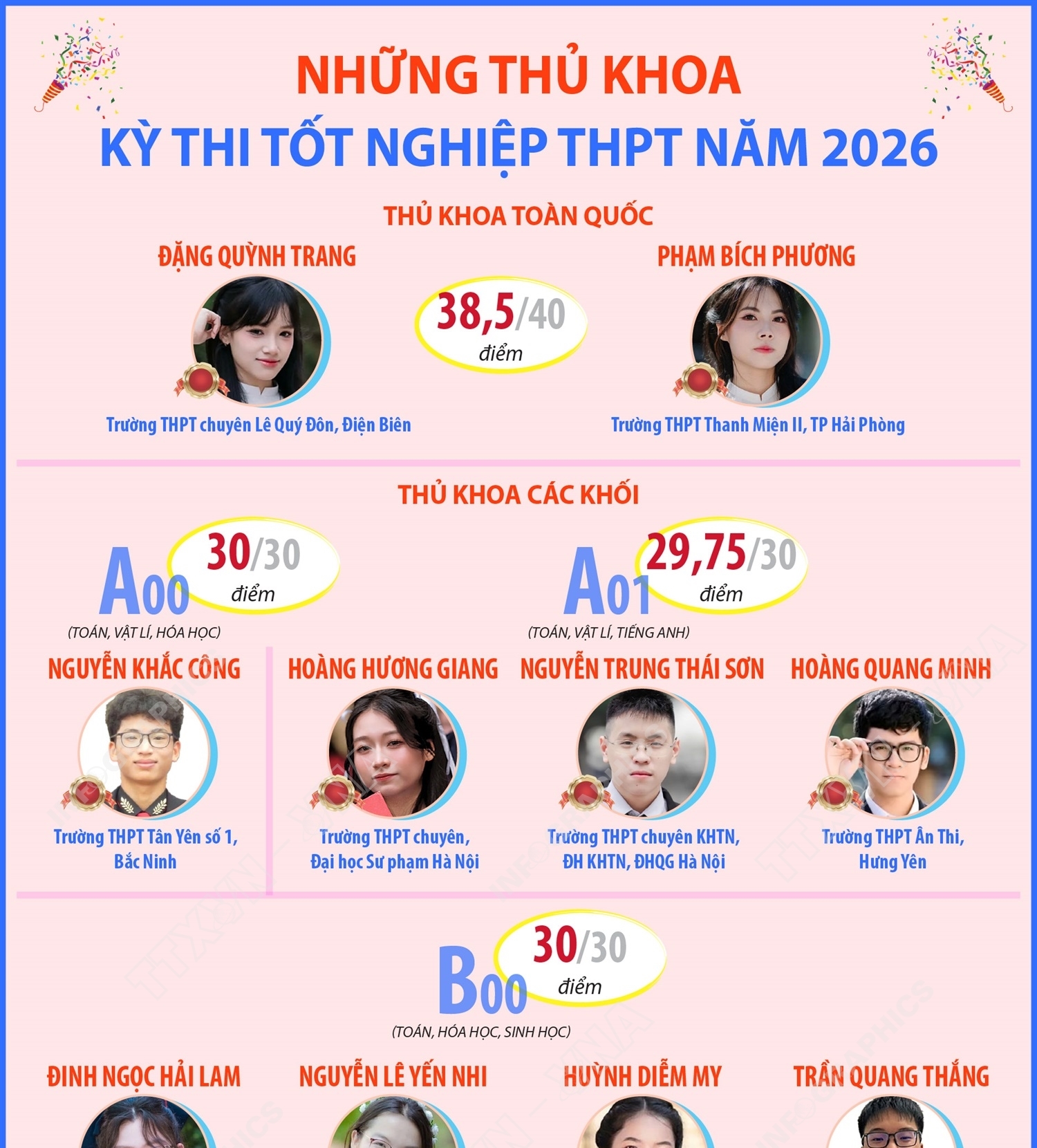 Những thủ khoa kỳ thi tốt nghiệp THPT năm 2026