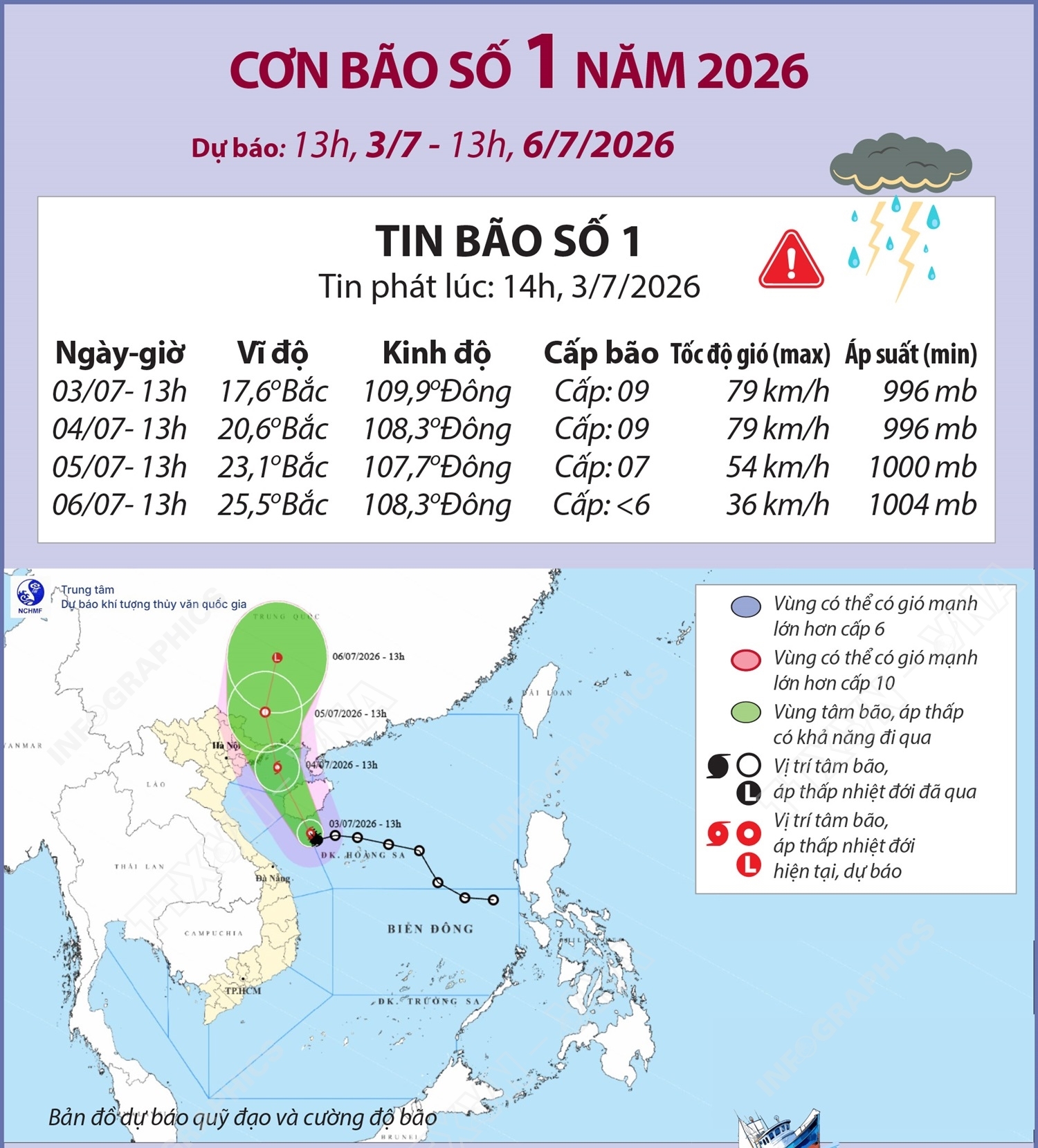 Đường đi của bão số 1 năm 2026 (dự báo từ 13h ngày 3/7 đến 13h ngày 6/7/2026)