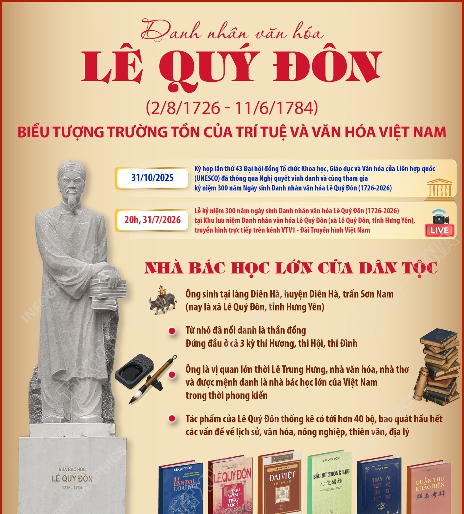 Danh nhân văn hóa Lê Quý Đôn: Biểu tượng trường tồn của trí tuệ và...