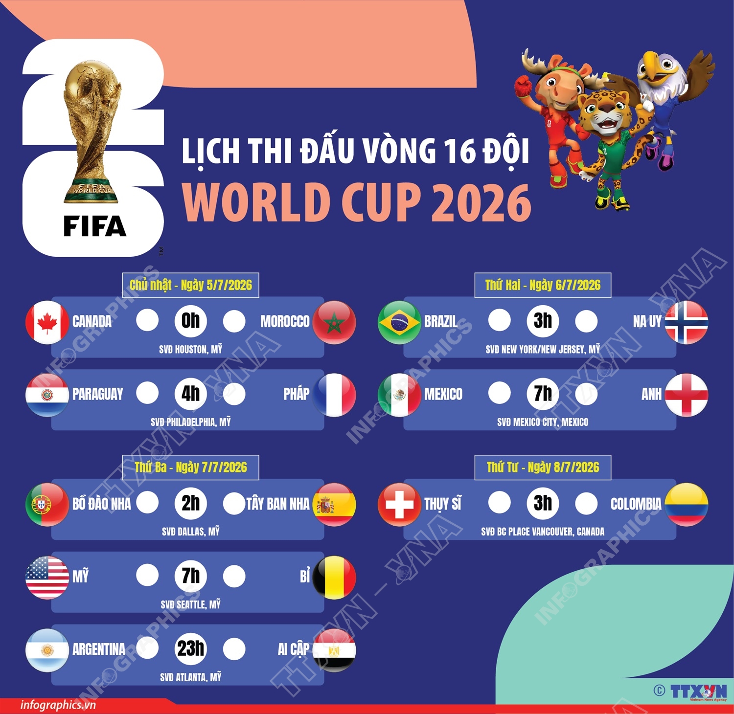 Lịch thi đấu vòng 16 đội World Cup 2026
