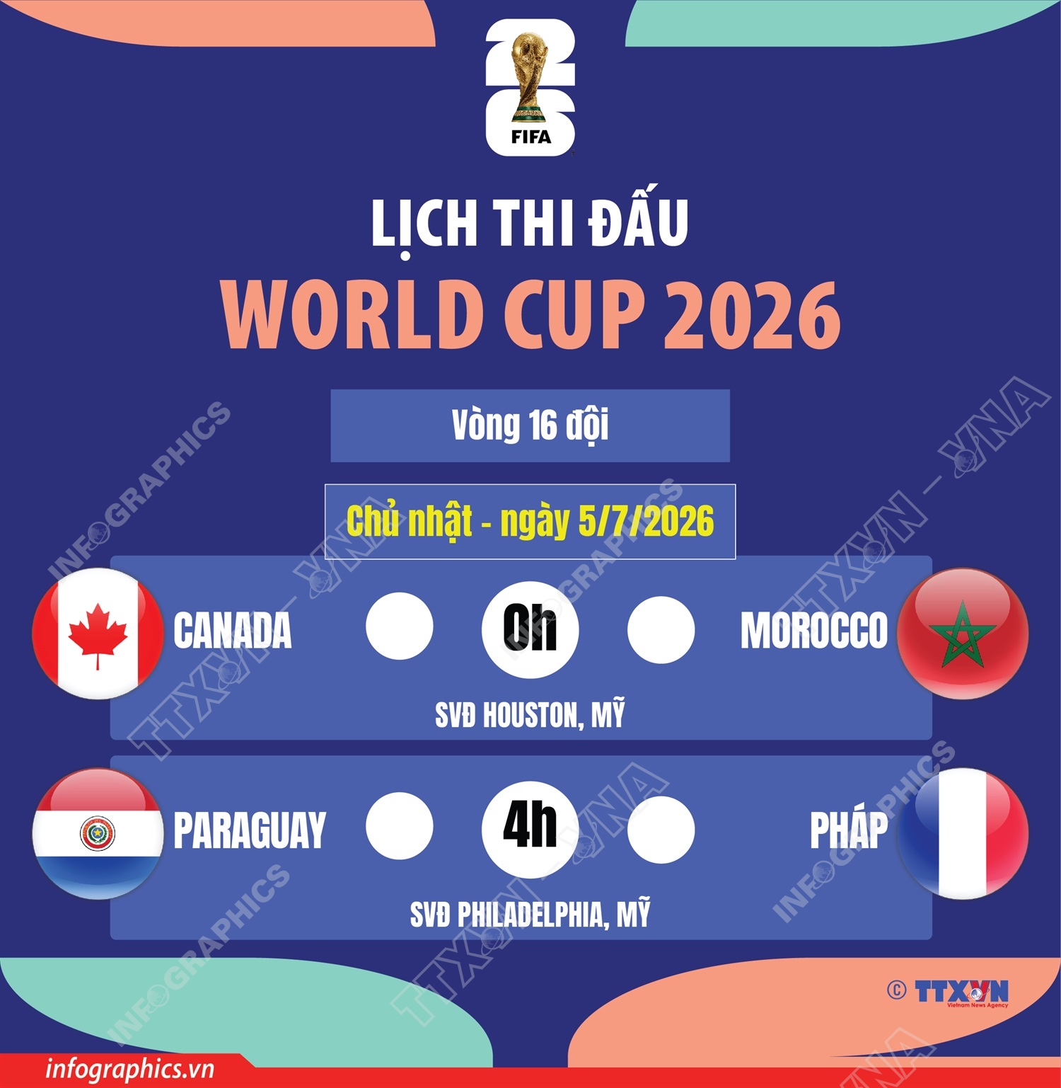 World Cup 2026: Lịch thi đấu ngày 5/7