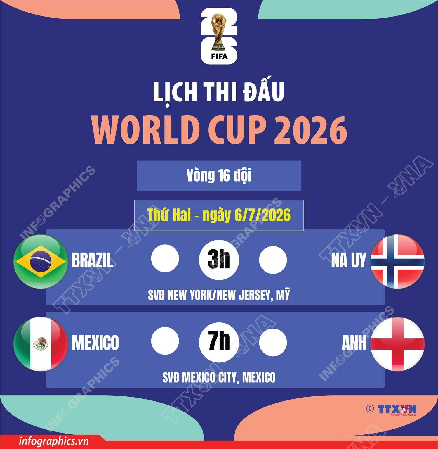 Lịch thi đấu World Cup 2026 ngày 6/7