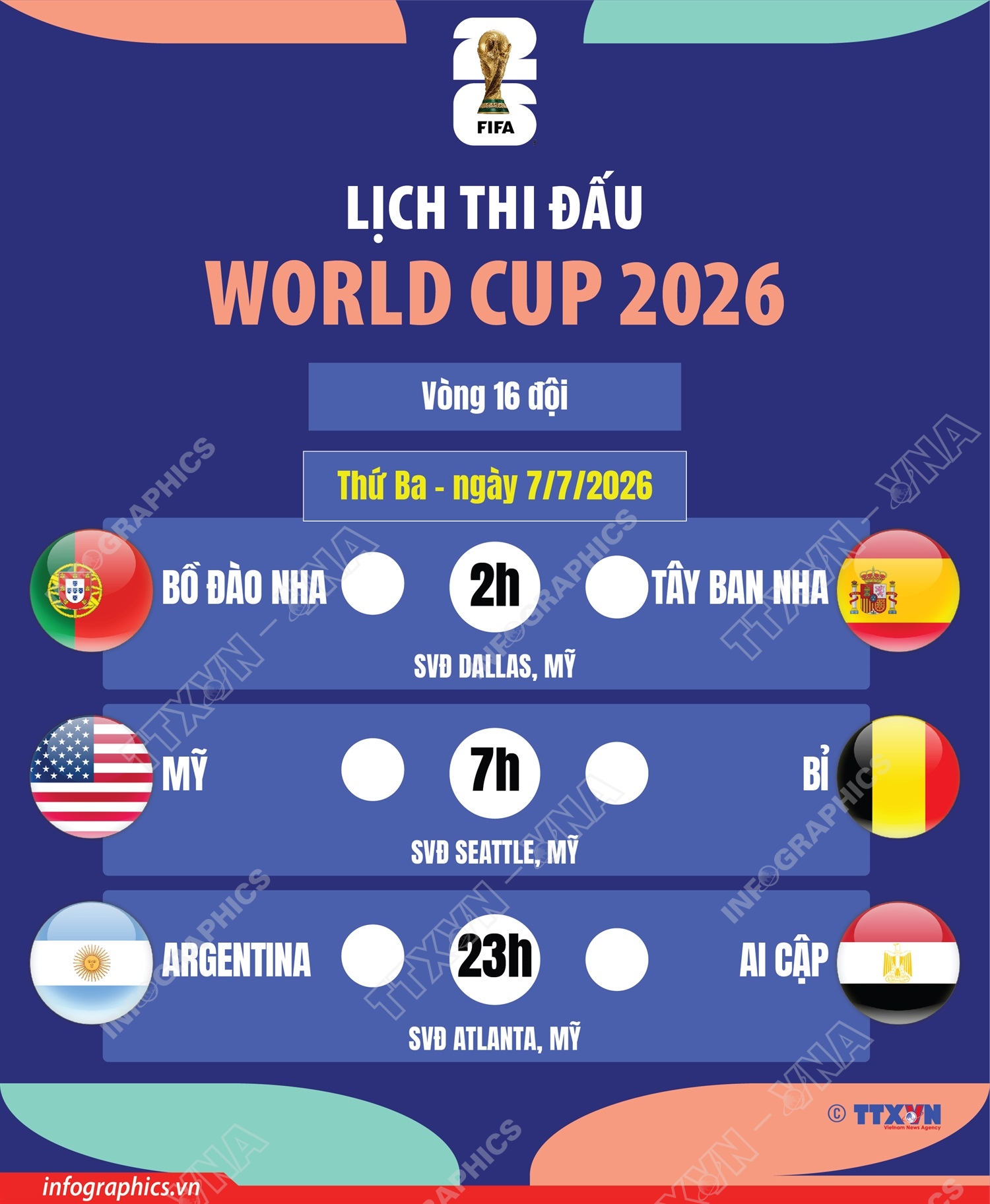 Lịch thi đấu World Cup 2026 ngày 7/7