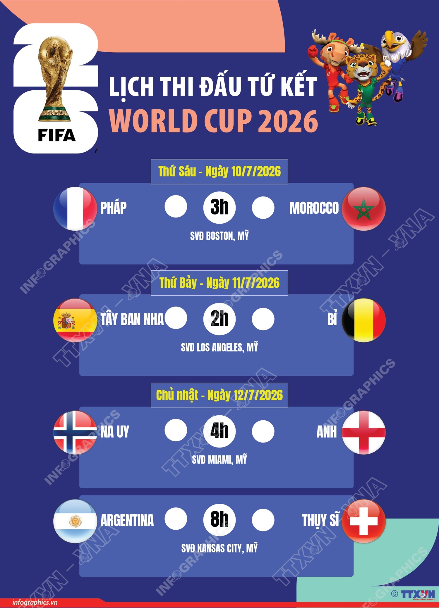 Lịch thi đấu vòng tứ kết World Cup 2026
