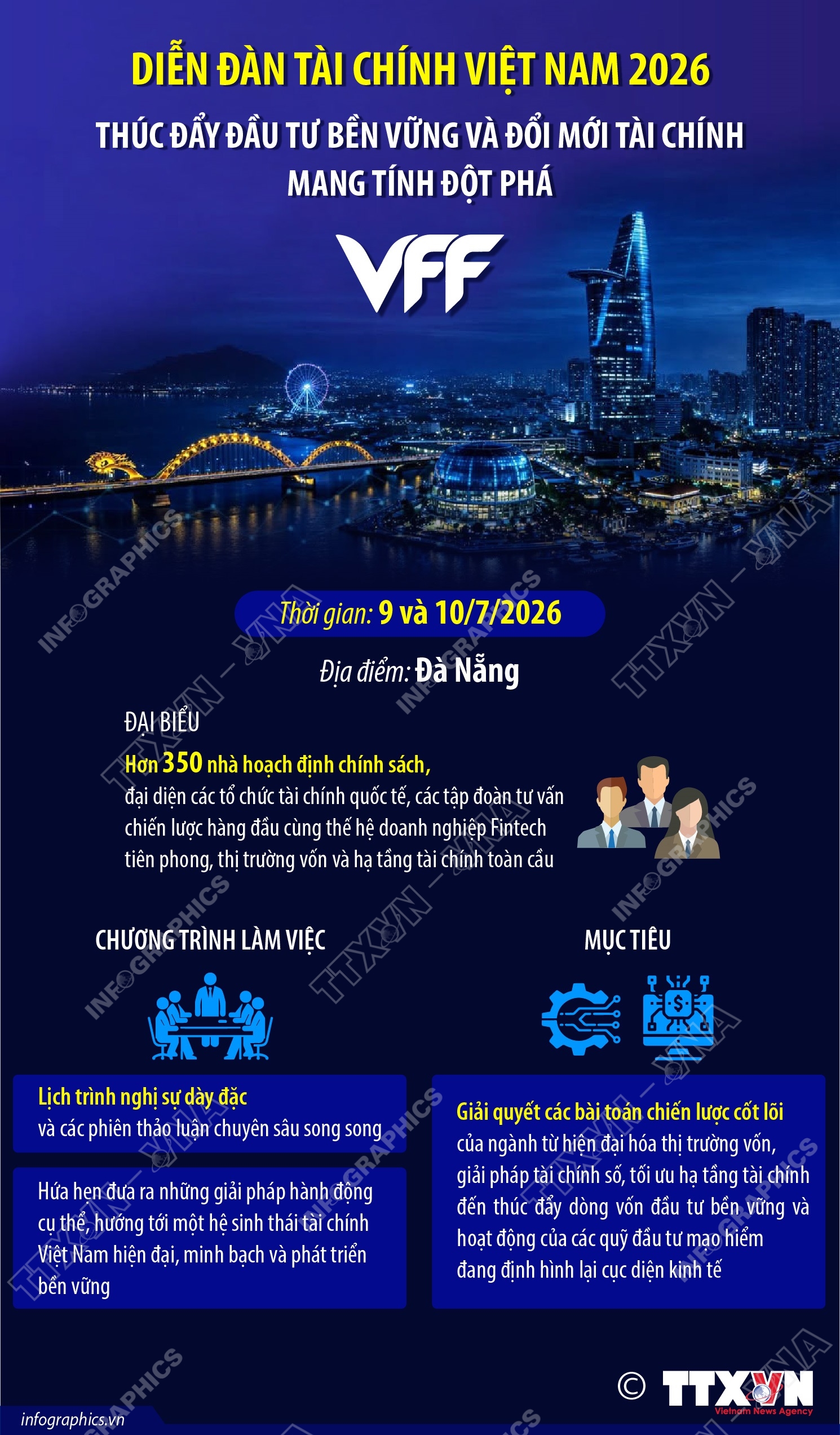 Diễn đàn Tài chính Việt Nam 2026 thúc đẩy đầu tư bền vững và đổi mới tài chính mang tính đột phá