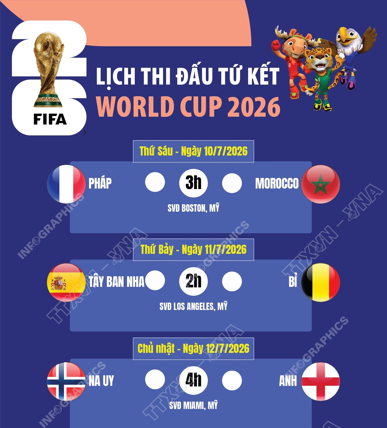 Lịch thi đấu vòng tứ kết World Cup 2026