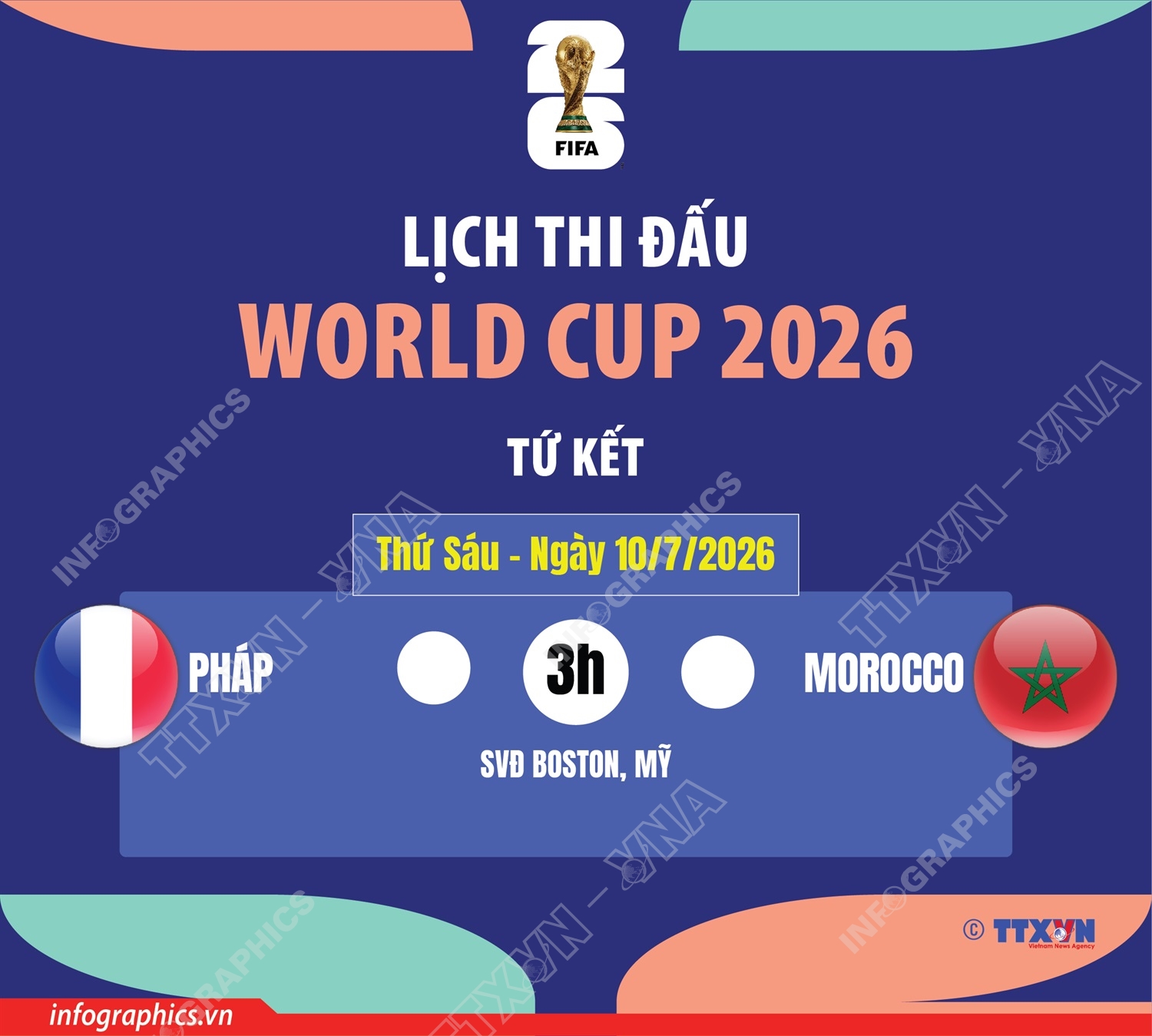 Lịch thi đấu tứ kết World Cup 2026 ngày 10/7