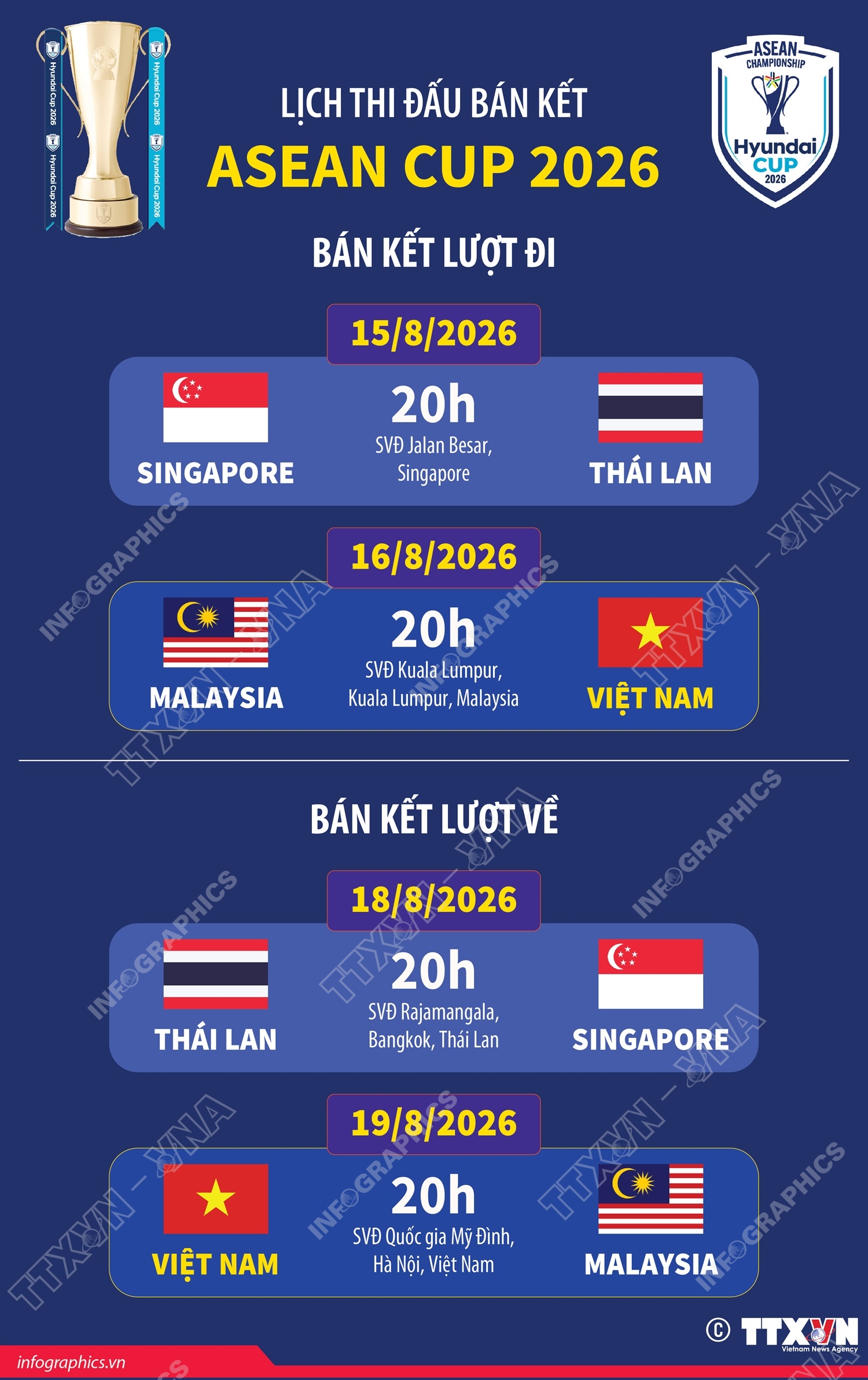 Lịch thi đấu bán kết ASEAN Cup 2026
