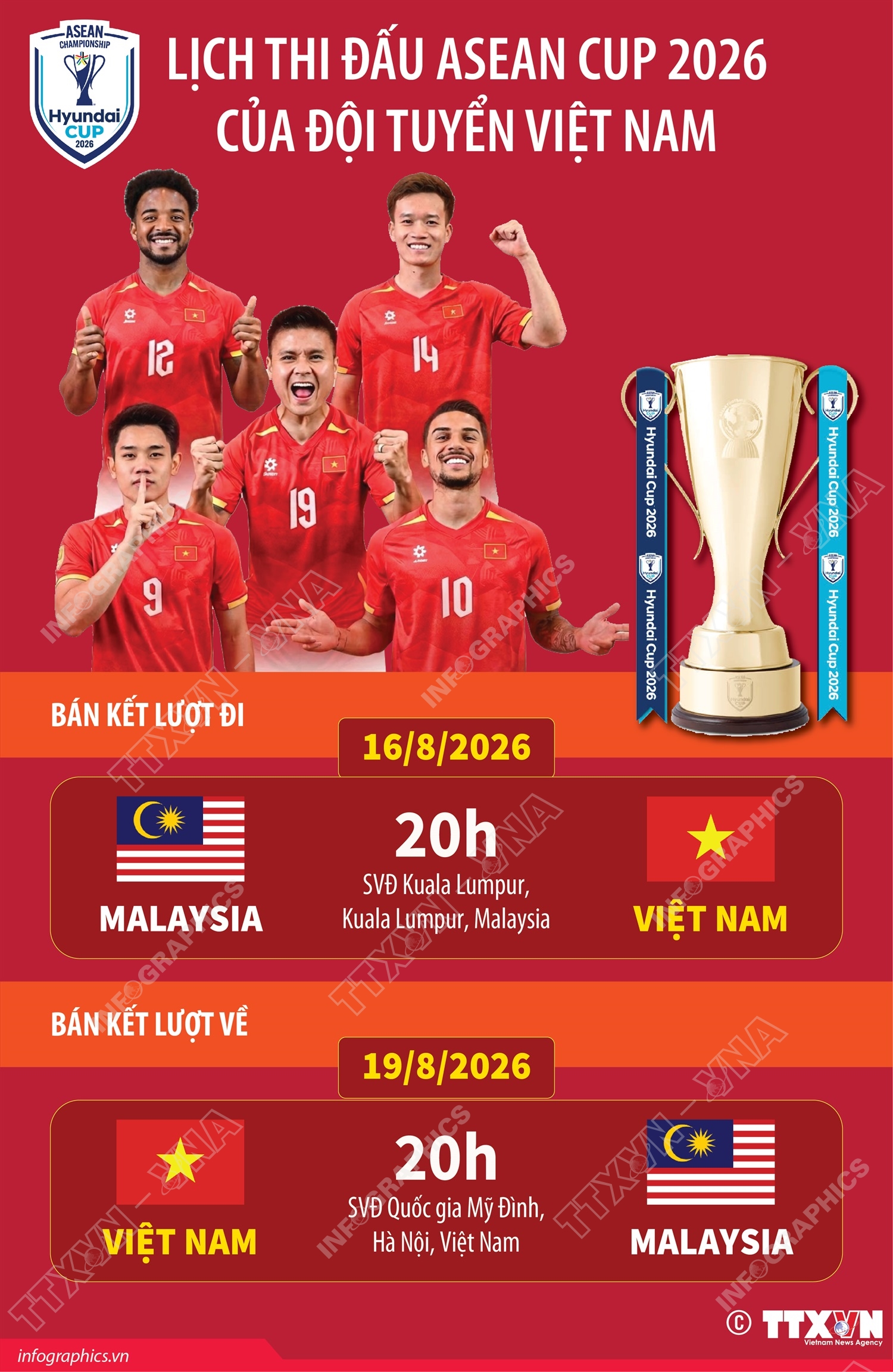 Lịch thi đấu bán kết ASEAN Cup 2026 của đội tuyển Việt Nam