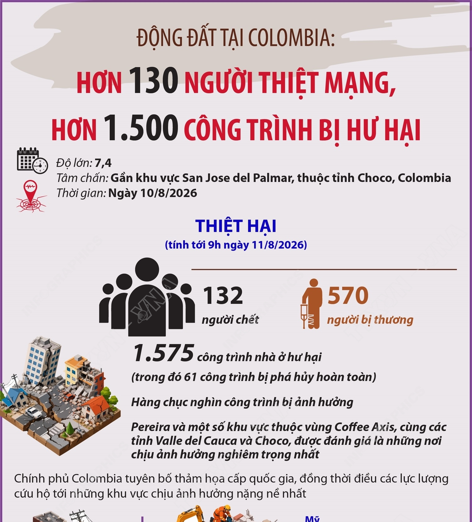 Động đất tại Colombia: Hơn 130 người thiệt mạng, hơn 1.500 công trình bị hư...