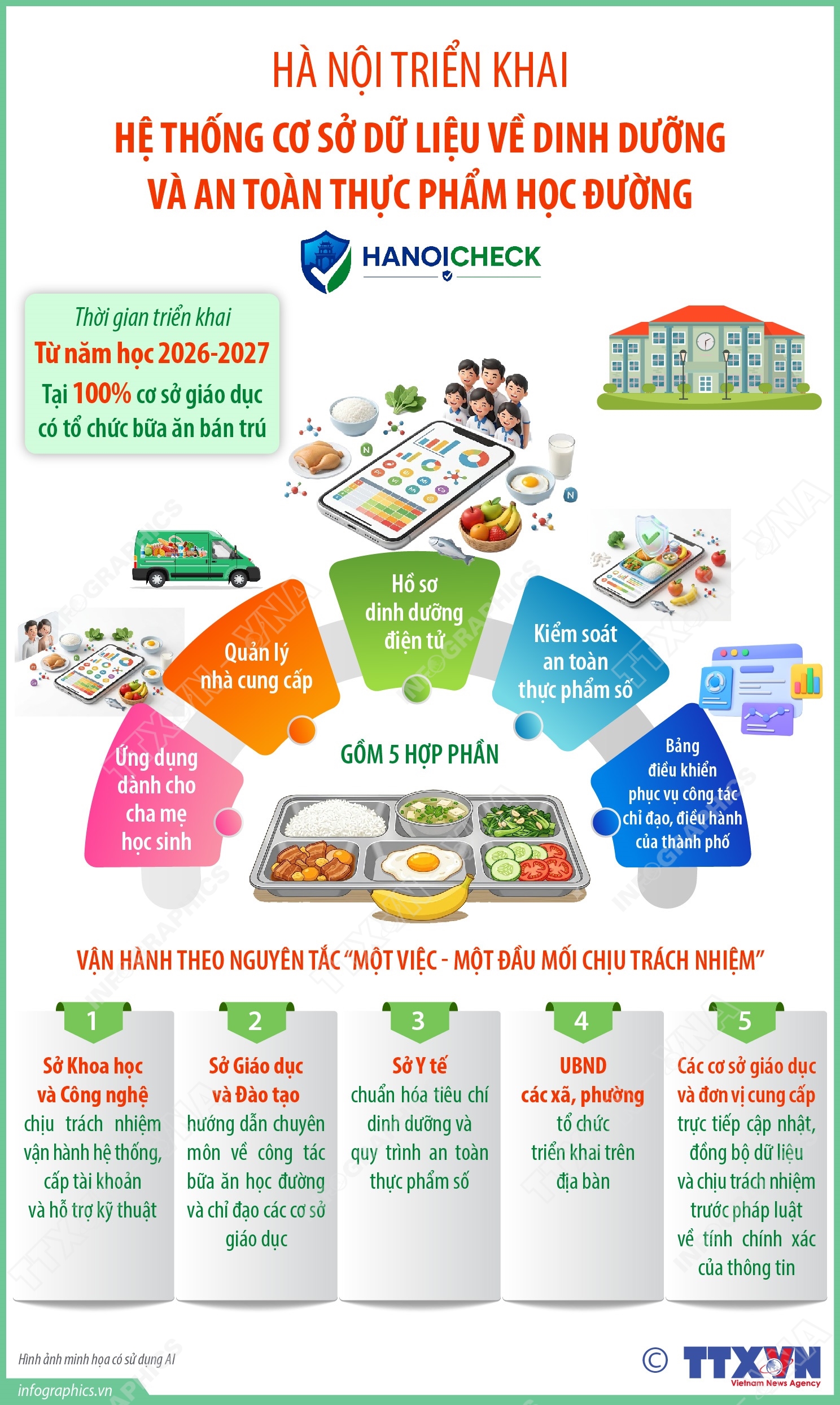 Hà Nội triển khai Hệ thống cơ sở dữ liệu về dinh dưỡng và an toàn thực phẩm học đường tại cơ sở bán trú