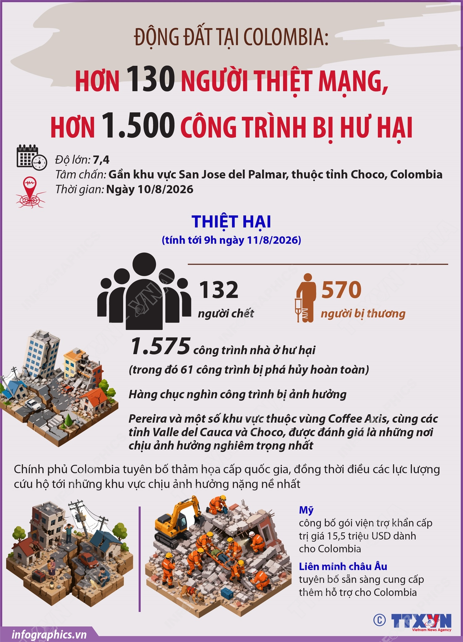 Động đất tại Colombia: Hơn 130 người thiệt mạng, hơn 1.500 công trình bị hư hại