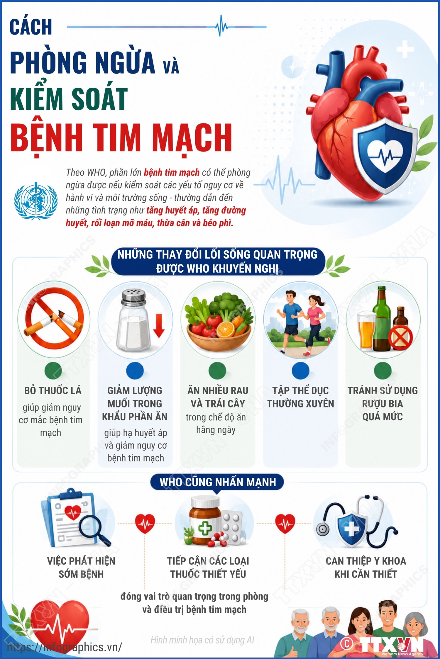 Cách phòng ngừa và kiểm soát bệnh tim mạch