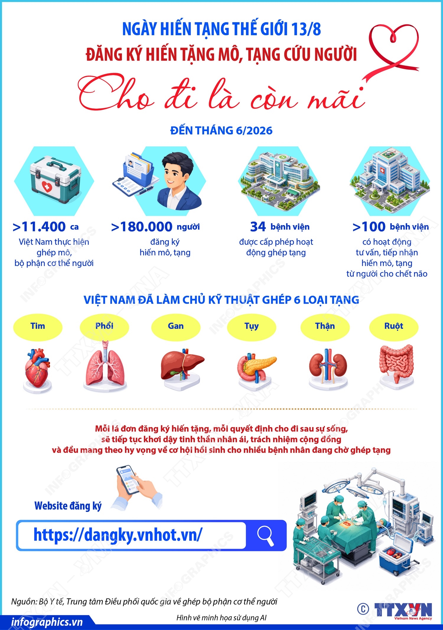 Đăng ký hiến tặng mô, tạng cứu người: Cho đi là còn mãi