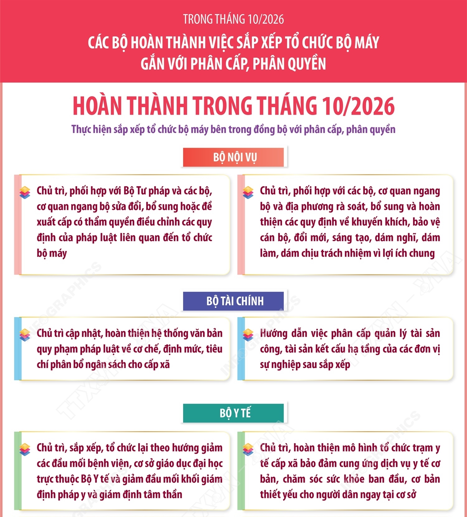 Trong tháng 10/2026, các bộ hoàn thành việc sắp xếp tổ chức bộ máy gắn...