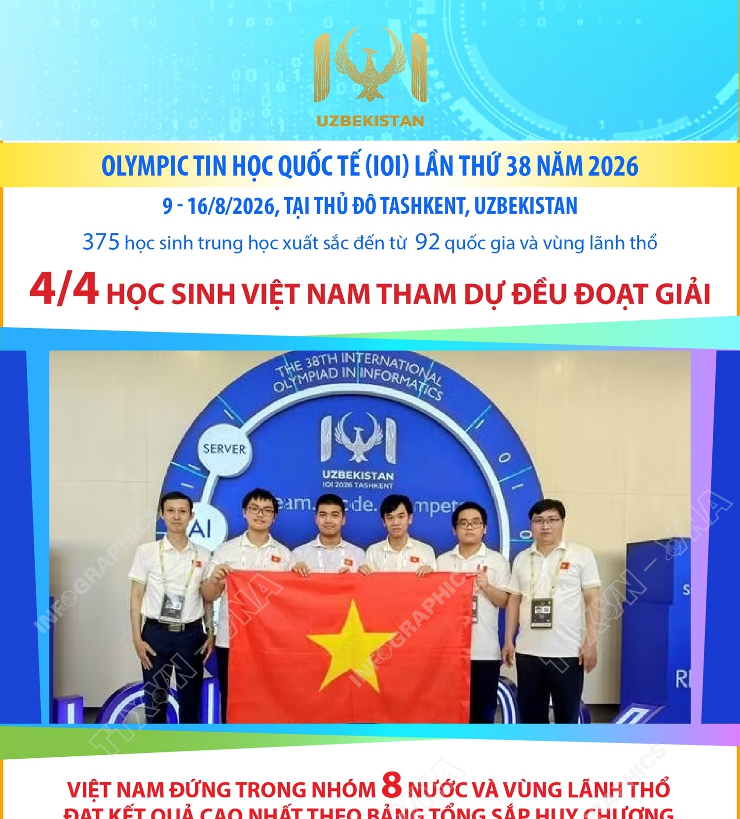 Olympic Tin học quốc tế lần thứ 38 năm 2026: 4/4 học sinh Việt Nam...