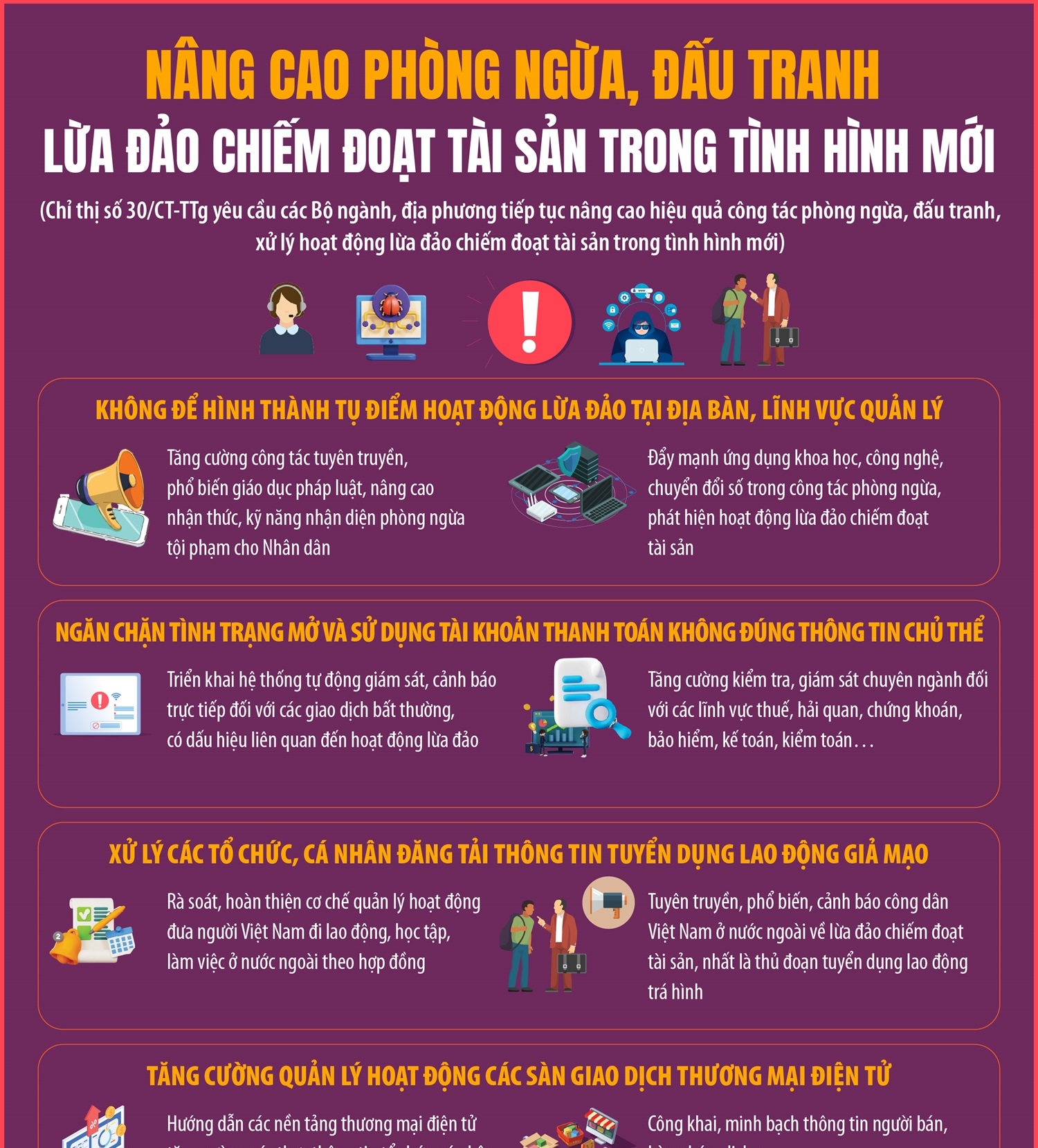 Nâng cao phòng ngừa, đấu tranh lừa đảo chiếm đoạt tài sản trong tình hình...