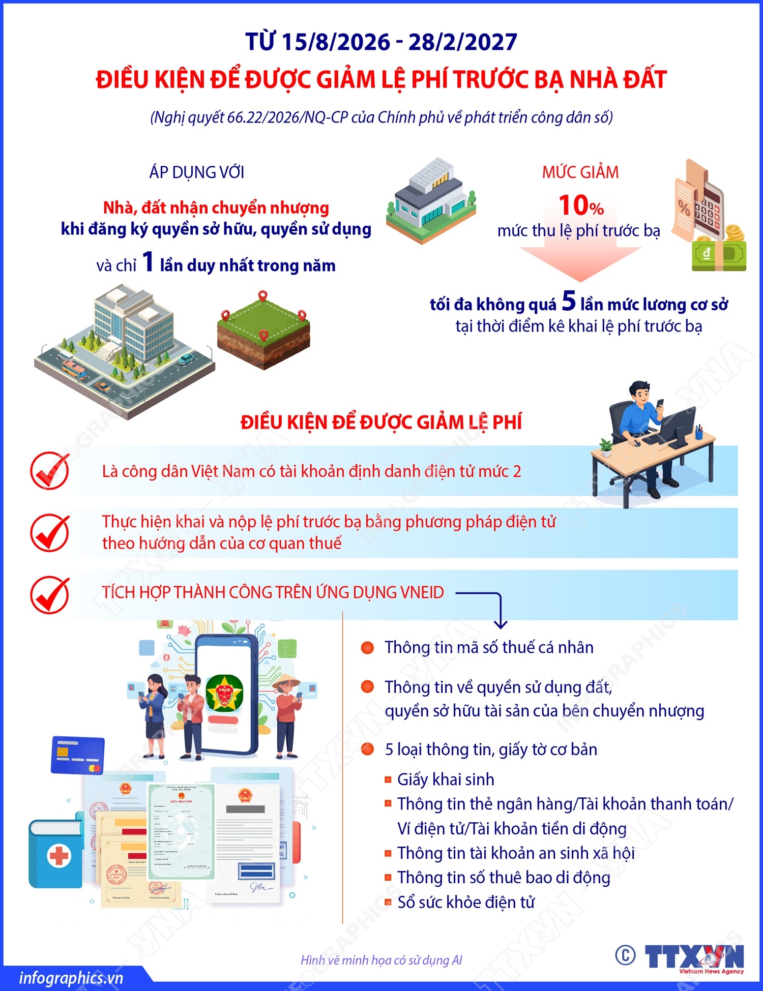 Điều kiện để được giảm lệ phí trước bạ nhà đất theo Nghị quyết 66.22/2026/NQ-CP