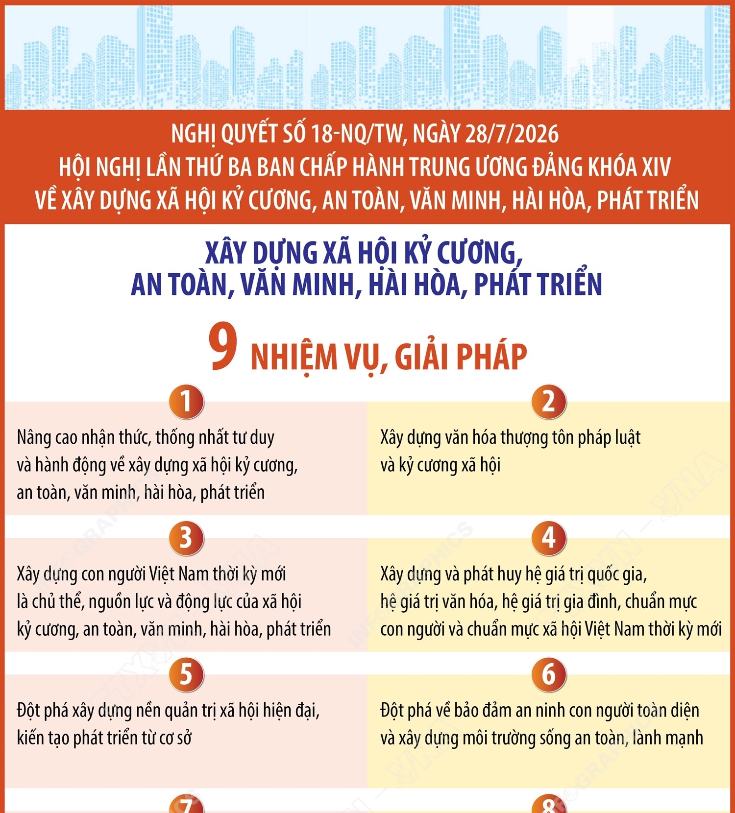 Nghị quyết 18-NQ/TW: Xây dựng thành công xã hội kỷ cương, an toàn, văn minh,...