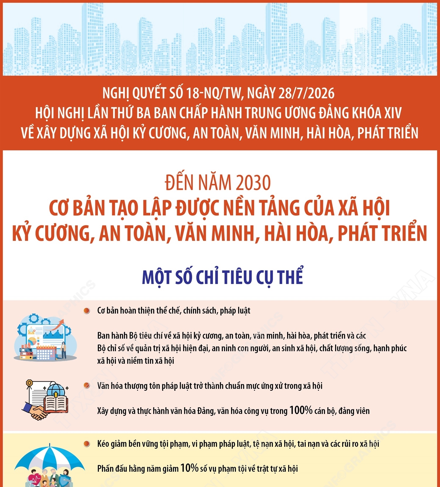 Nghị quyết 18-NQ/TW: Xây dựng thành công xã hội kỷ cương, an toàn, văn minh,...