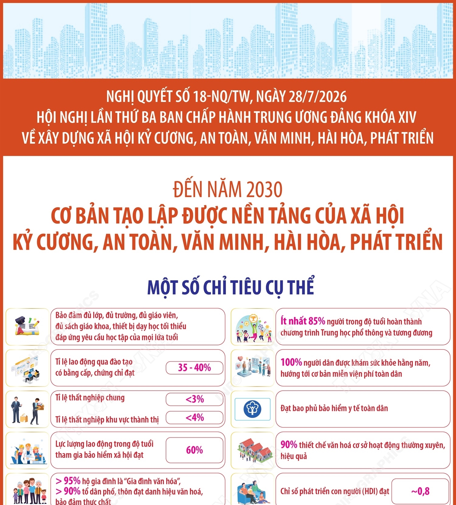 Nghị quyết 18-NQ/TW: Xây dựng thành công xã hội kỷ cương, an toàn, văn minh,...