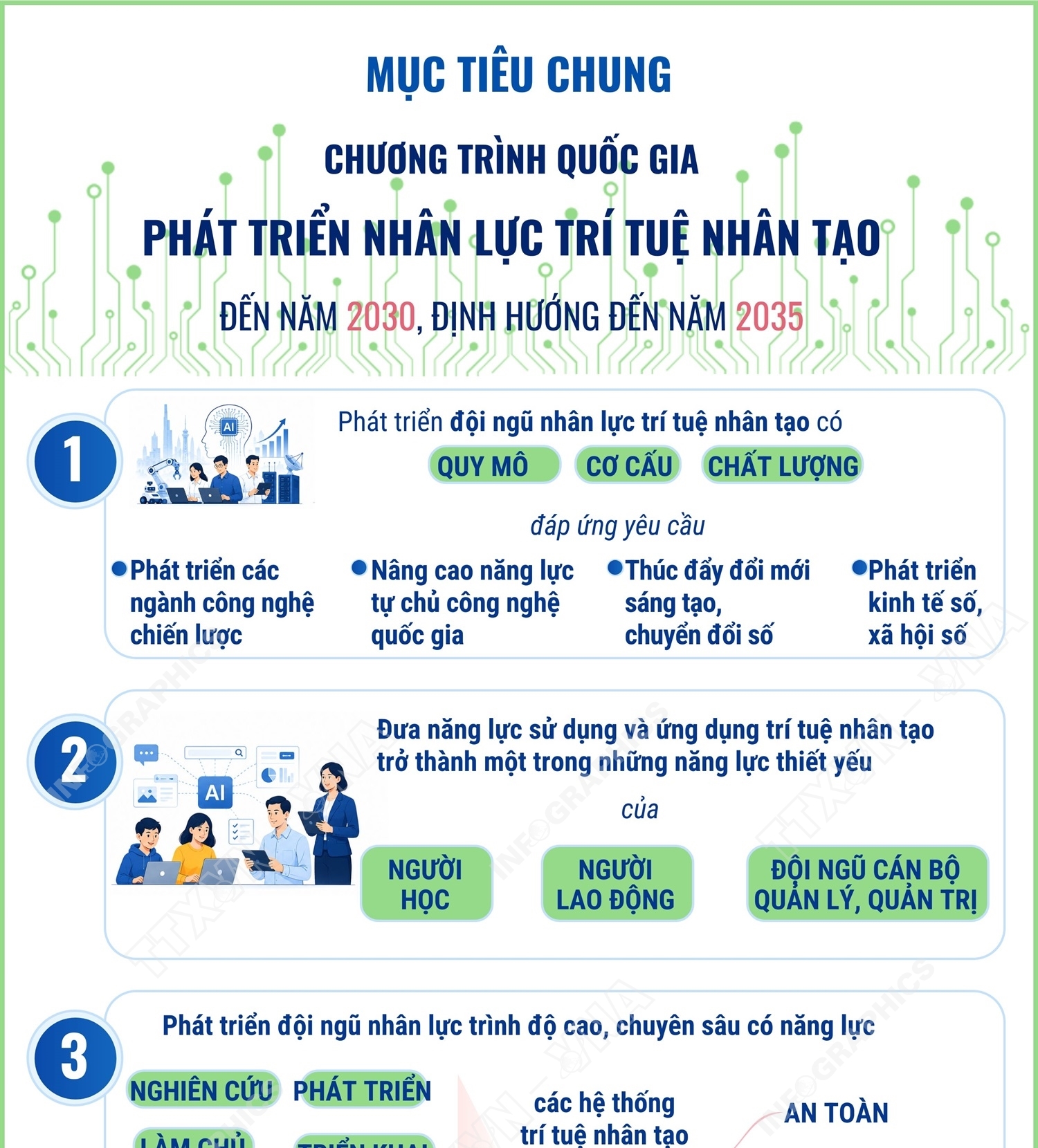 Mục tiêu chung Chương trình quốc gia phát triển nhân lực trí tuệ nhân tạo...
